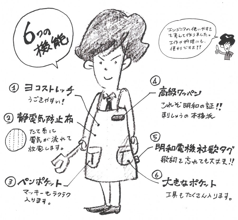 エプロン